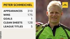 Peter Schmeichel