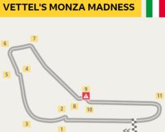 Stop, look, listen, THINK: Vettel lost it at the Ascari chicane. Then REALLY lost trying to get back on track, smashing into Stroll