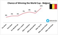 Belgium progress tracker