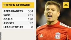 Steven Gerrard
