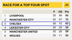 Premier League table graphic