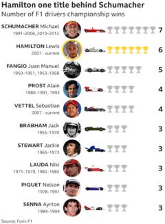 f1_hamilton_championship_history-nc