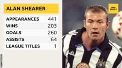 Alan Shearer