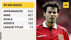 Ryan Giggs