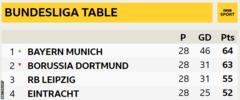 Bundesliga