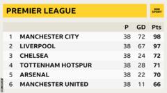 Top of the 2018/19 Premier League table