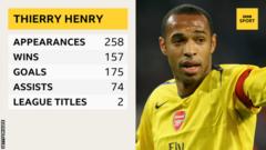 Thierry Henry