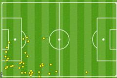Kingsley Coman's touch map in the Champions League final