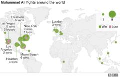 Where Ali has fought