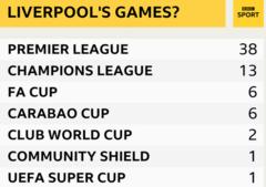 The games Liverpool could play this season