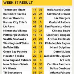 Week 17 results