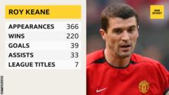Roy Keane