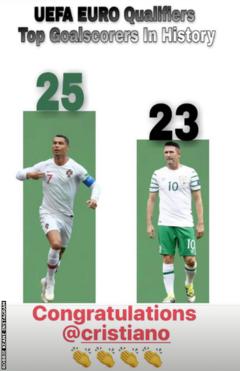 Robbie Keane Instagram
