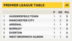 Premier League