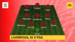 Snapshot of Liverpool XI v Paris St-Germain: Alisson; Gomez, Lovren, Van Dijk, Robertson; Milner, Henderson, Wijnaldum; Salah, Firmino, Mane