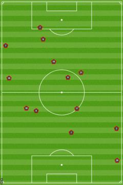 Graphic showing the locations of Man City's 13 fouls against West Ham