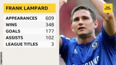 Frank Lampard