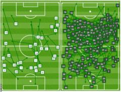 City Huddersfield comparison