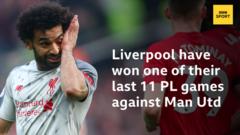 «Ливерпуль» выиграл одну из последних 11 игр лиги против «Манчестер Юнайтед»