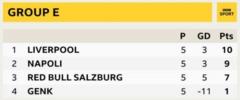 Group E, Liverpool first, Napoli second, Red Bull Salzburg third, Genk fourth