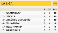 La Liga table