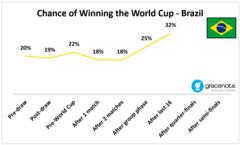 Brazil progress tracker