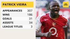 Patrick Vieira