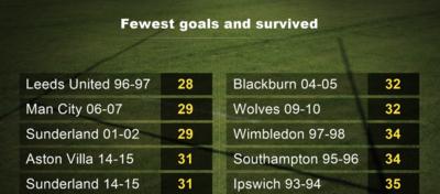 Premier League is 25 years old: Facts and figures behind the first ...