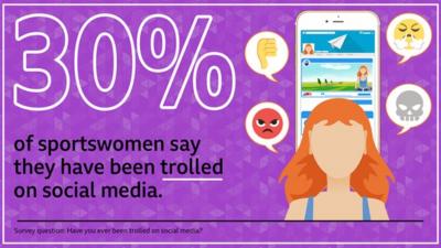 Social Media Trolling Affects Almost A Third Of Elite British ...