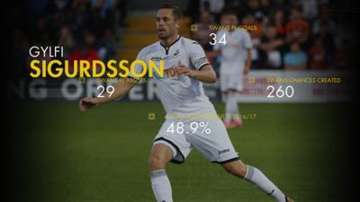 sigurdsson midfielder 45m gylfi swansea