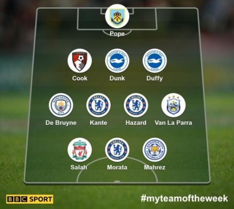 Team of the week