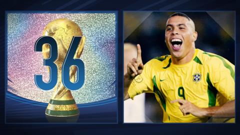 Ronaldo celebrates