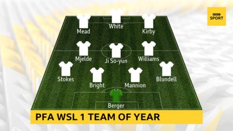 WSL1 team of the year