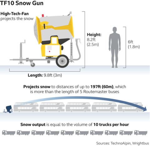Snow fan