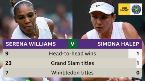 Serena Williams Faces Simona Halep In Wimbledon Final