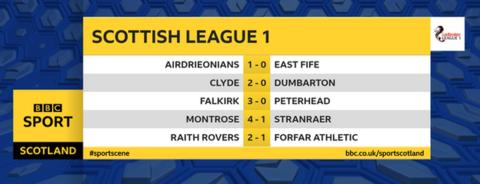 League One Top Three All Win As Raith Remain Top Bbc Sport