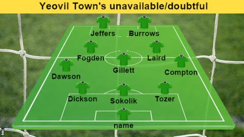 Yeovil Town