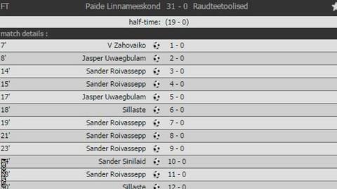 Paide scorers in their 31-0 win over Raudteetoolised