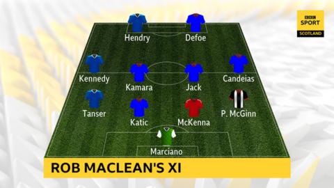Rob Maclean's team of the week
