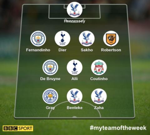 Garth's team of the week