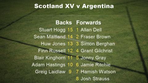 Scotland XV