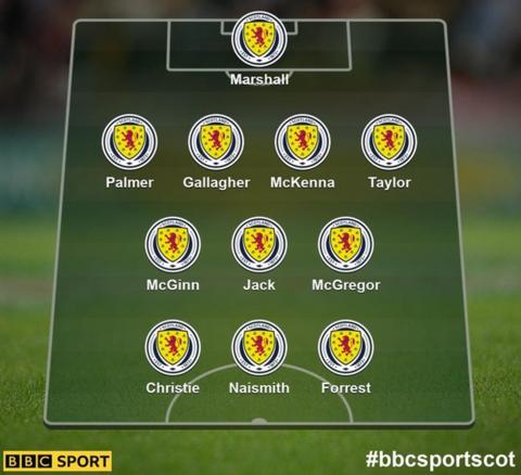 Fans Scotland XI for Kazakhstan