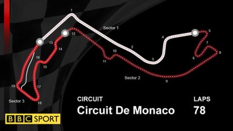 Monaco Grand Prix