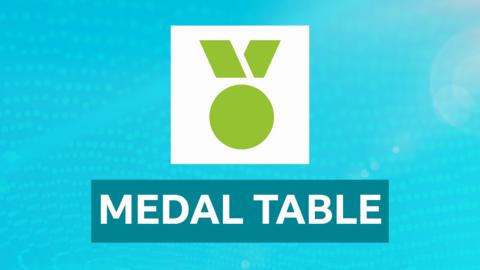 Medal table