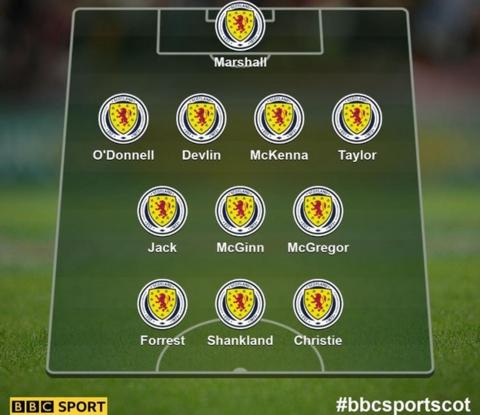 Scotland line-up