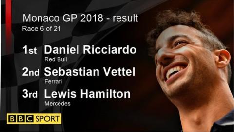 ricciardo win