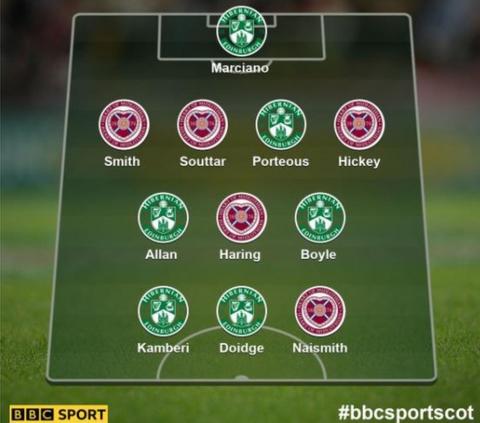 Edinburgh derby select