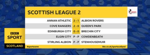 League Two Cove Rangers Extend Lead At Top To Eight Points Bbc