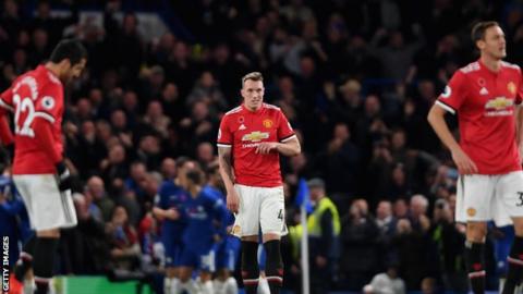 Manchester United