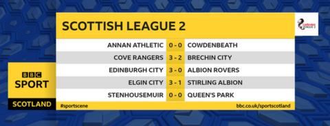 League Two Mitch Megginson Double As Cove Rangers Maintain 10